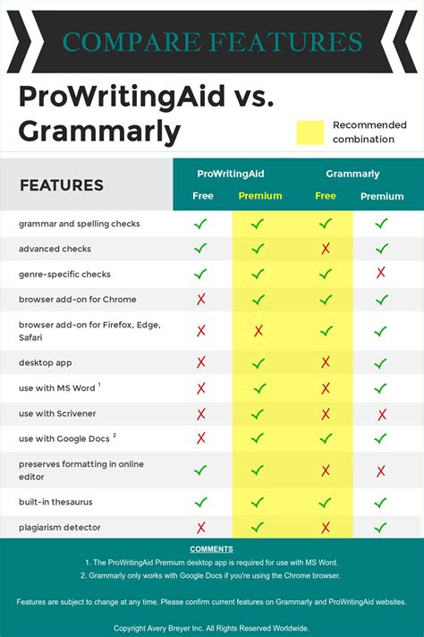 Prowritingaid vs grammarly. Things To Know About Prowritingaid vs grammarly. 